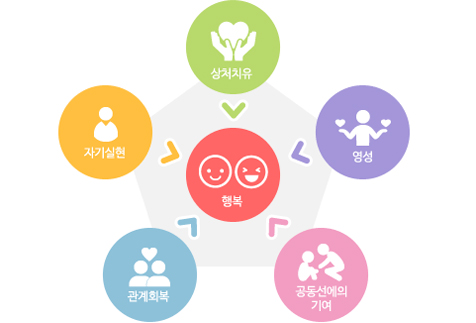 연구소소개 이미지02